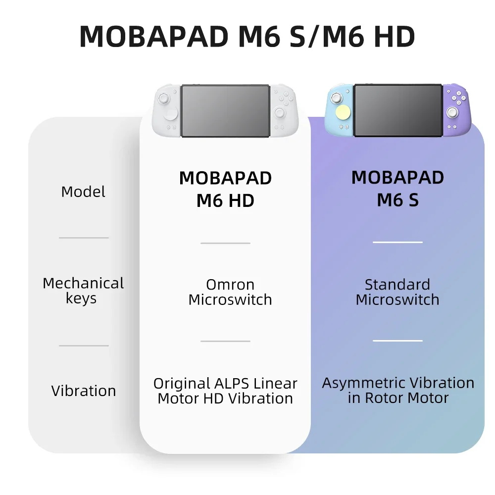 Mobapad M6 HD For Nintendo Swi - Nes Controller Usb recension och pris