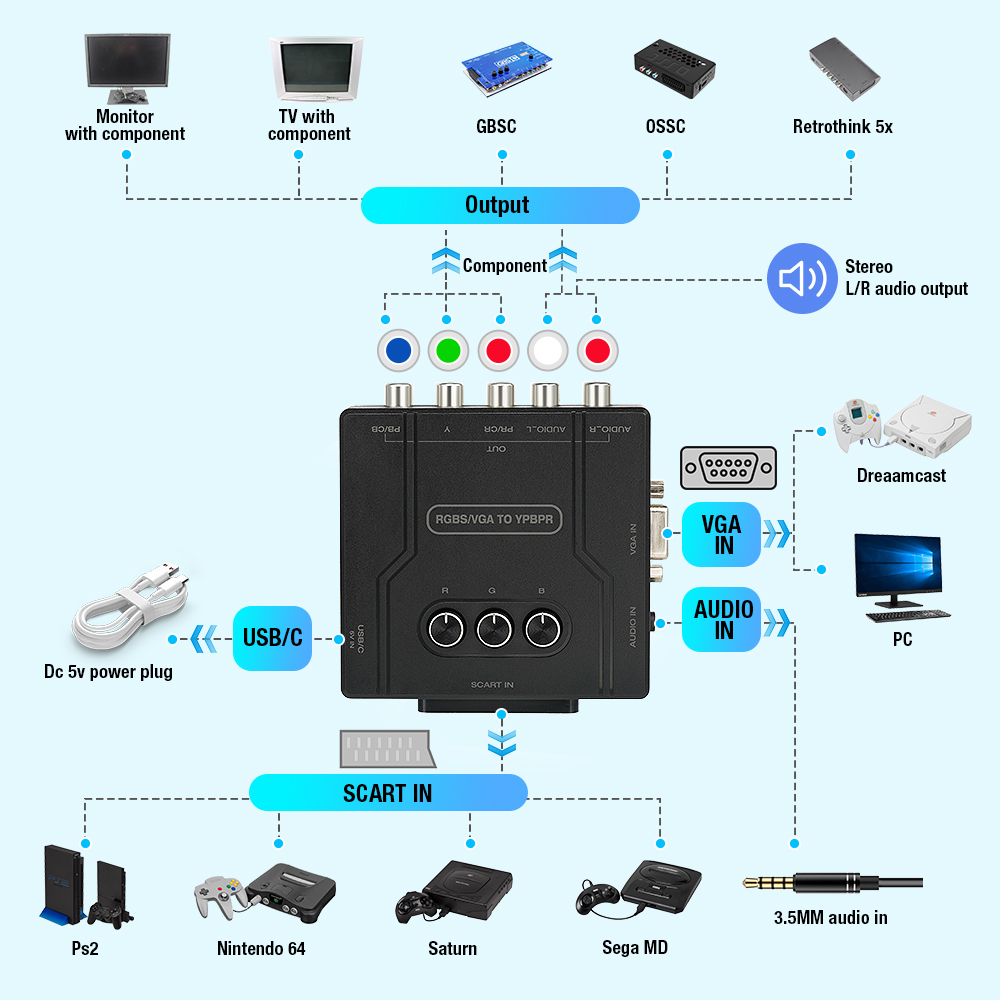 RGBS VGA to YPBPR Component Co - Retro Gaming Machine recension och pris